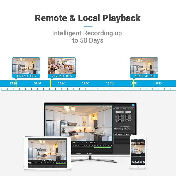 Zmodo 4CH NVR 720p Security Camera System