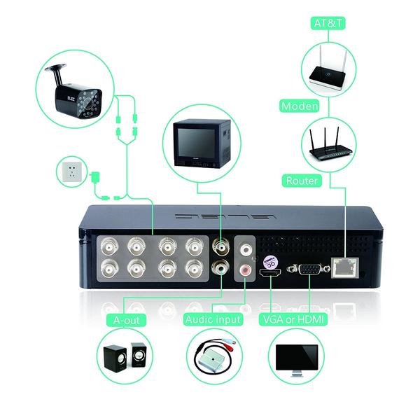 ELEC 4 HDMI 1.0MP Bullet Cameras